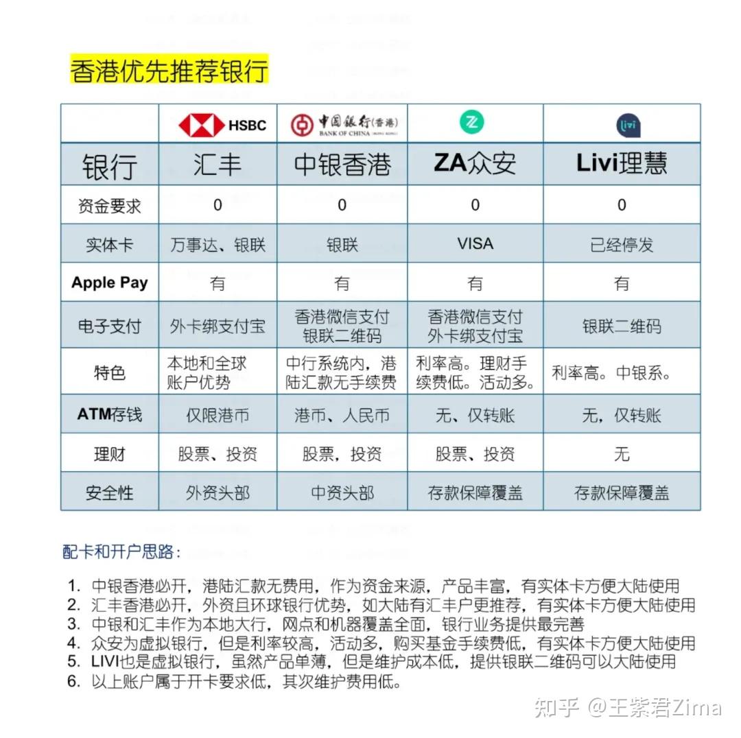 外汇5 万美元限额不再愁？五招教你跨境资金自由！ - 知乎