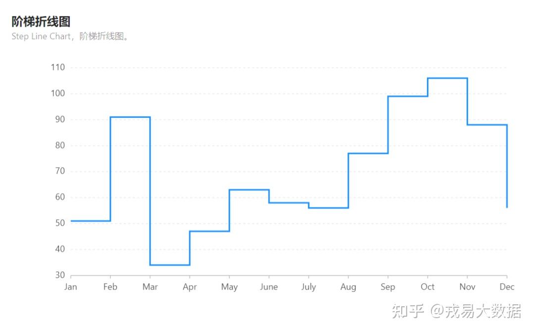 excel折线图多组数据图片