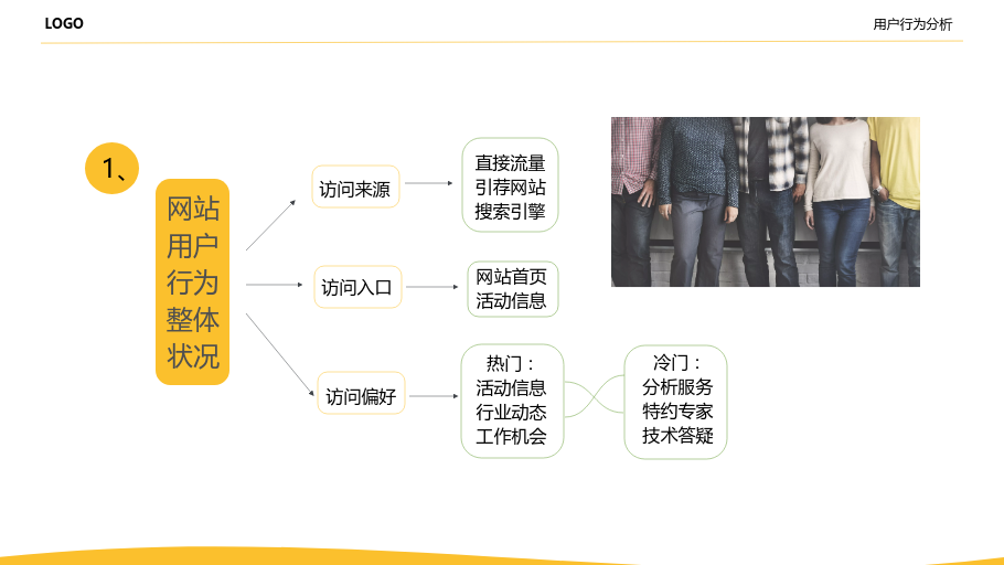 网站分析报告怎么写：网站运营分析报告怎么写？