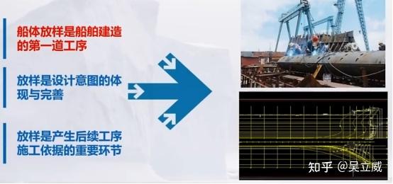 学习笔记:船舶建造工艺 - 知乎