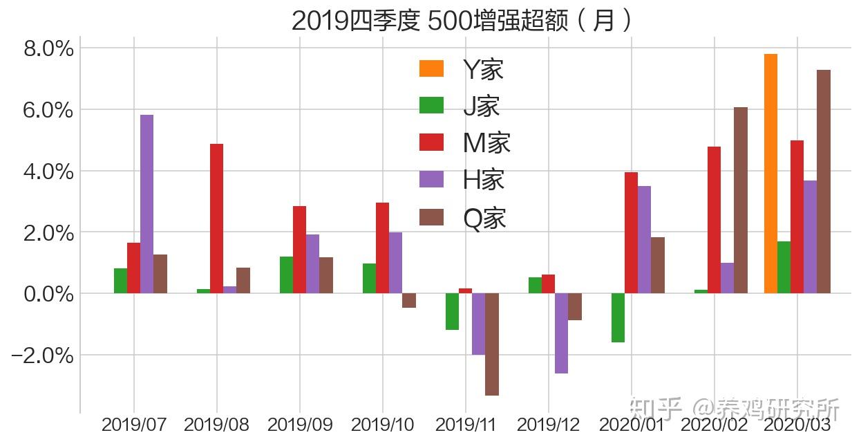 量化连续跑输四季度魔咒再现到底什么原因量化还能投吗