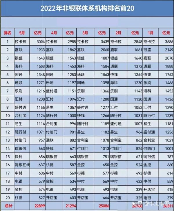 聚合支付排名第一_聚合支付排名_全国前十聚合支付排名