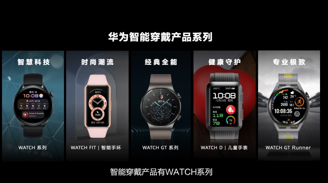 继去年发布华为watch gt3后,今年华为带来了全新产品——华为watch gt