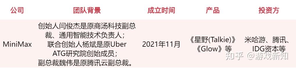 游戏人入局、资本疯抢,谁会是下一个AI独角兽? - 知乎
