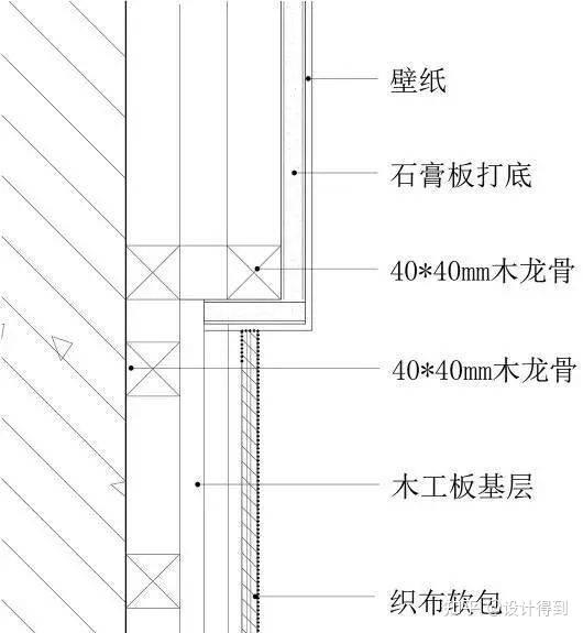 17类墙面装饰节点工艺说明+节点图+三维示意图 - 知乎