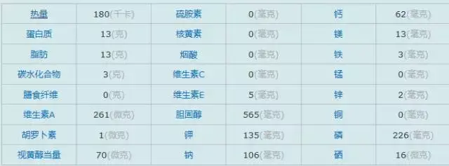 高血压,高血脂患者吃咸鸭蛋一定要注意 - 知乎