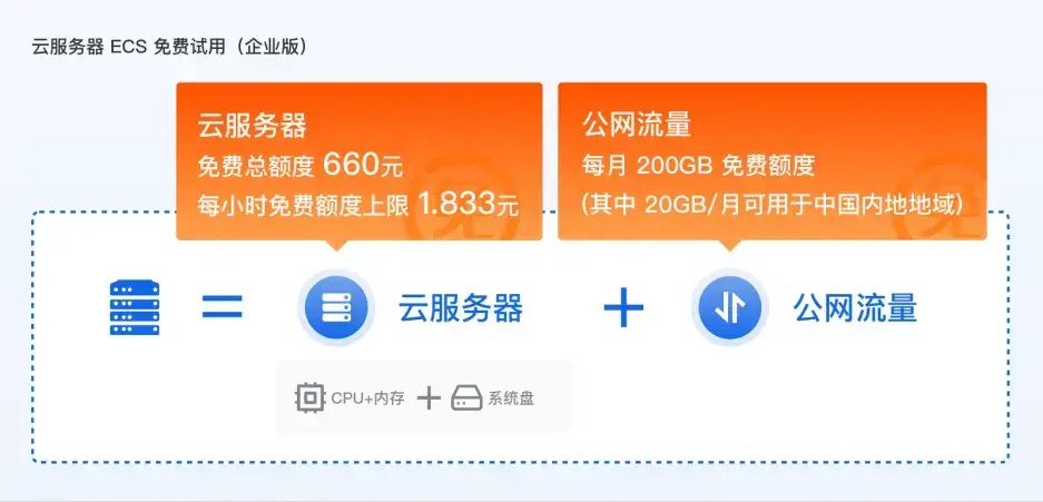 免费试用阿里云服务器ECS,三月的云端探索,等你开启! - 知乎