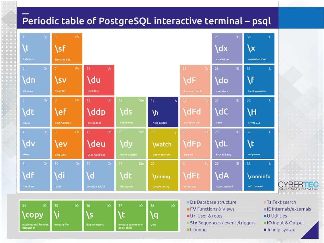 postgresql-psql