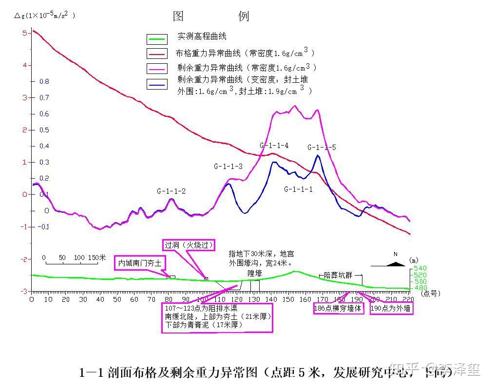 秦朝人口_秦朝