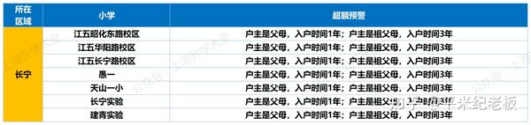 上海普陀区幼升小报名时间_上海普陀区幼升小政策_2024年上海普陀幼升小招生