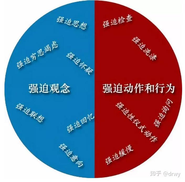 认识强迫症 - 知乎