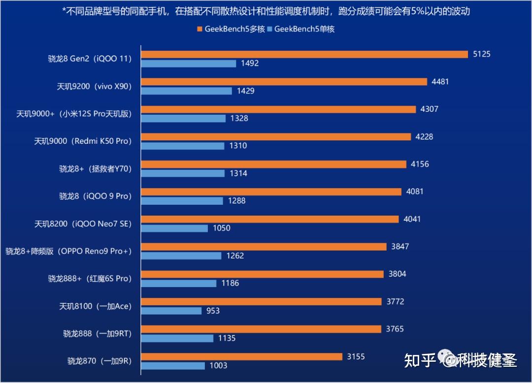 官方超频功能优化性能超越骁龙888一文读懂联发科天玑8200