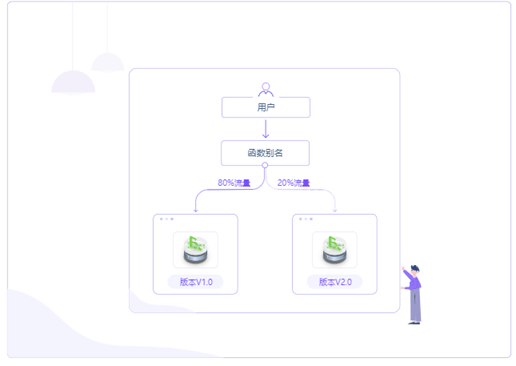 教你快速做一個自己的“ChatGPT”