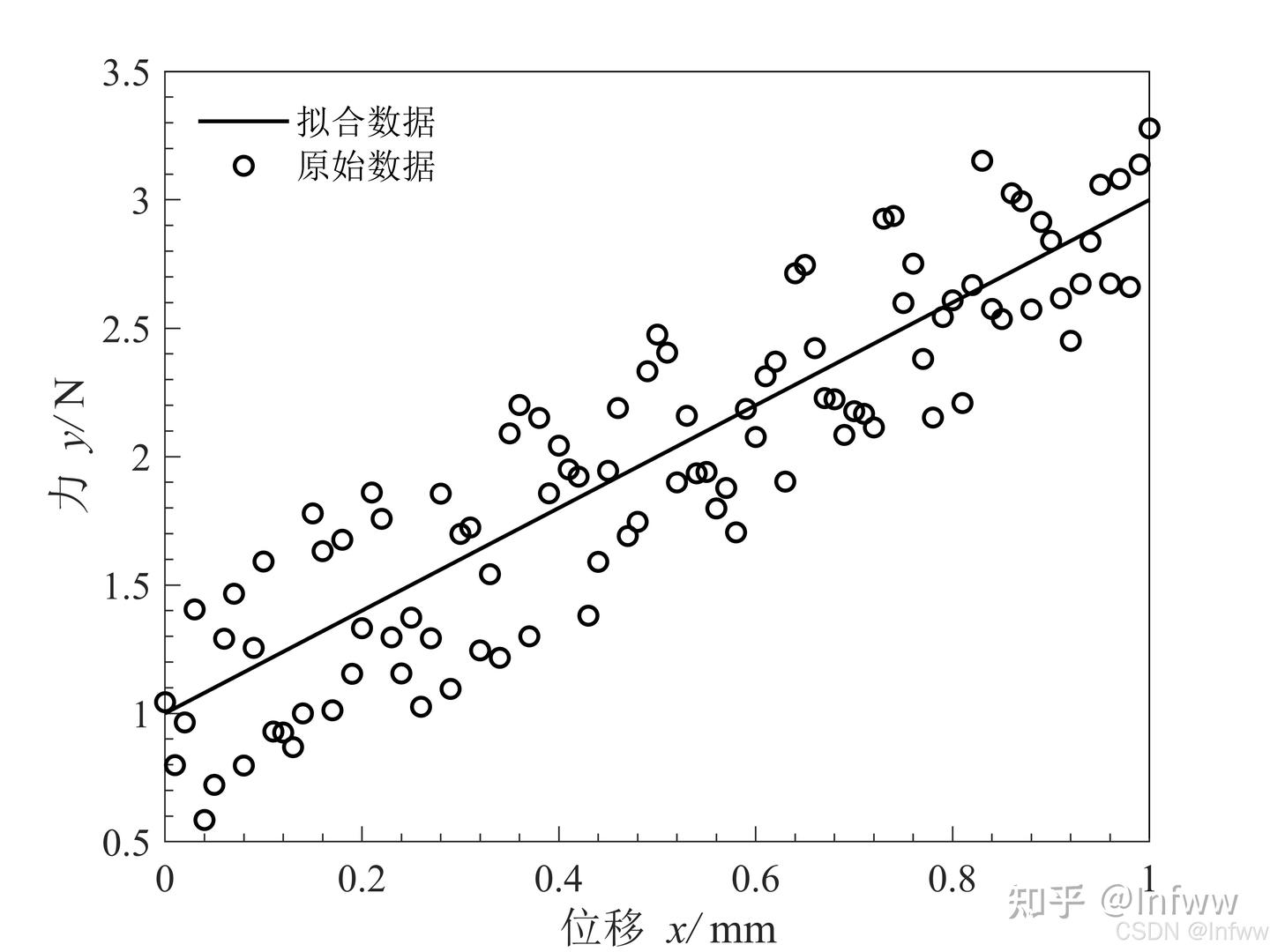 【MATLAB学习笔记】绘图——设置次刻度线的数量、设置刻度线的宽度(粗细)和长度 - 知乎