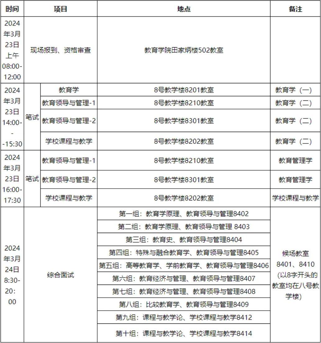 华中师范大学教育学院2024年博士研究生招生综合考核工作方案