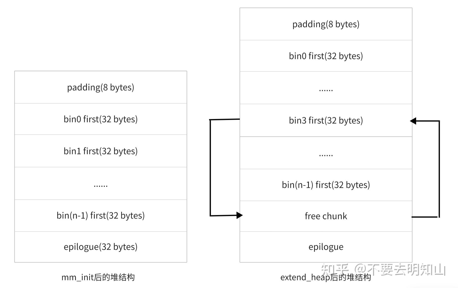 CSAPP Malloc Lab csapp-malloc-lab