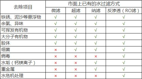 %title插图%num 净水器选择困难,简单推荐一下品牌