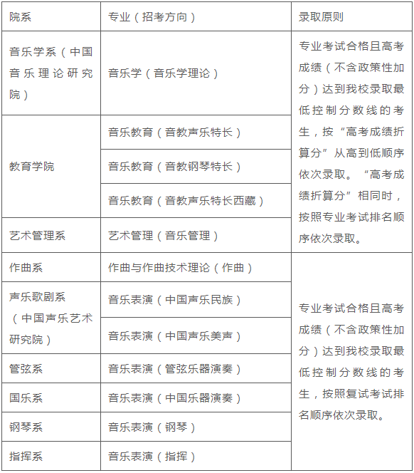 中國音樂學院2023年本科招生章程