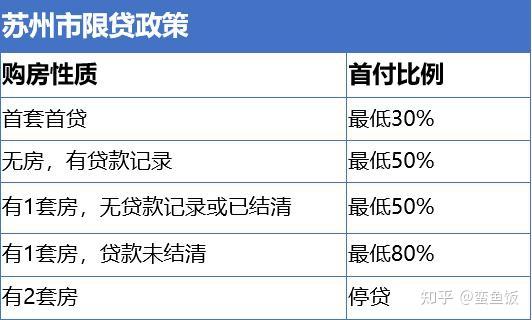 长沙公积金贷款计算_公积金贷款计算器苏州_泉州公积金贷款计算