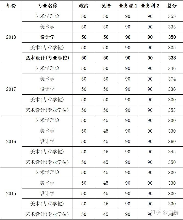 艺术设计考研趋势揭秘：一条通往梦想的道路