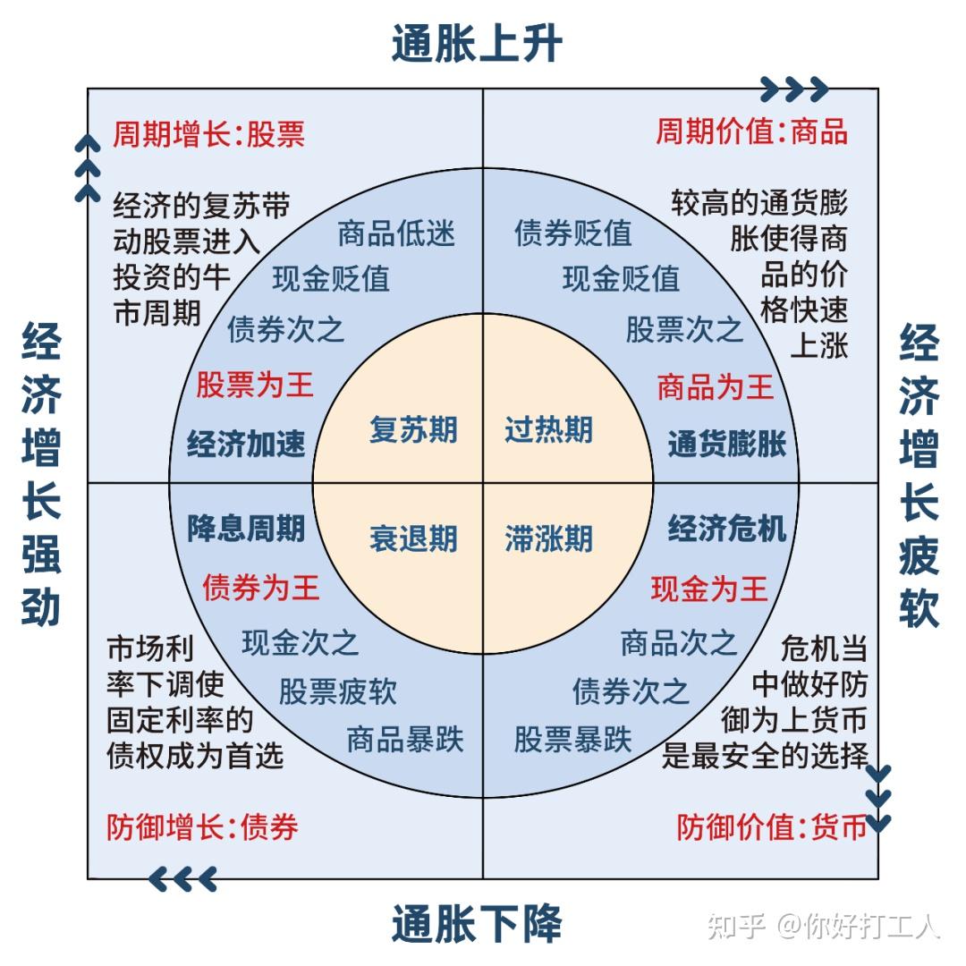 90后的你，处于什么状况？康波周期你认为如何？ - 知乎