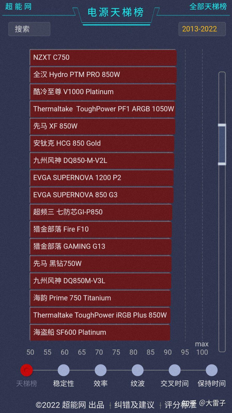 电源天梯图2020图片