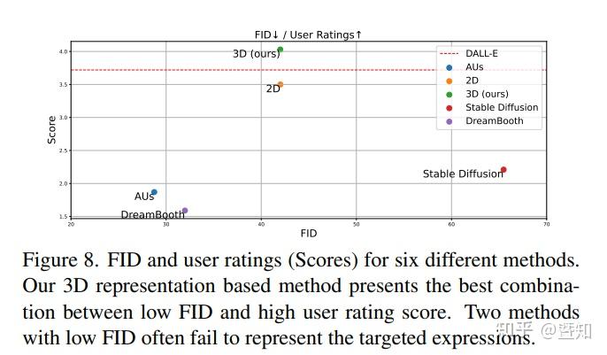 Expression Generation CVPR2024论文翻译:A Unified and Interpretable Emotion Representation and ...