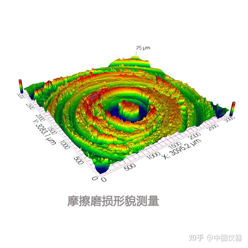 轮廓仪测量原理图片