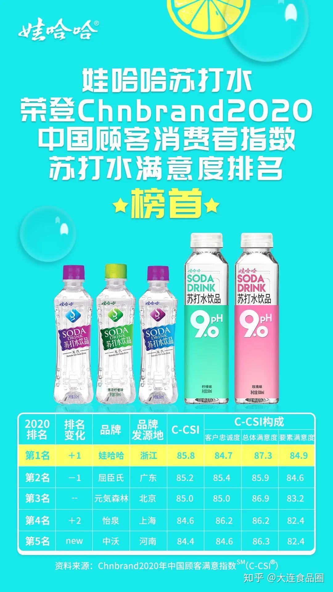 娃哈哈苏打水产品介绍图片