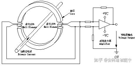 開口式霍爾電流傳感器在俄羅斯某工廠改造配電系統中的應用