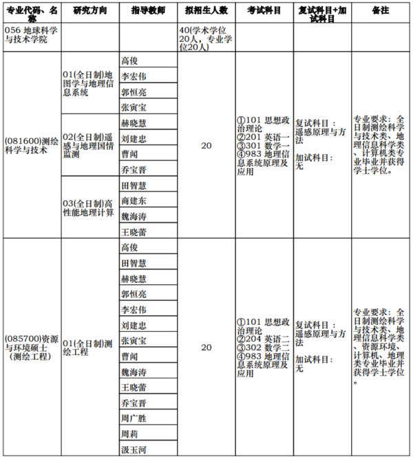 Gis高校巡礼 郑州大学 全网搜