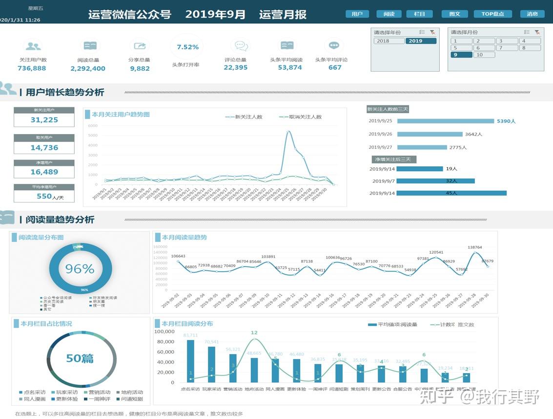 聊聊数据指标那些事