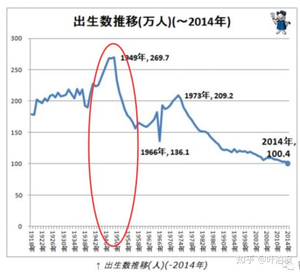 人口团块_人口普查(3)