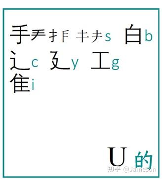 二、3.虎码乱序字根记忆(自用) - 知乎
