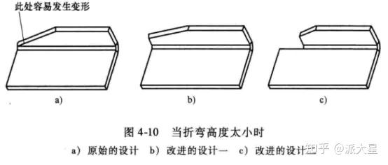 3,钣金件设计-折弯 - 知乎