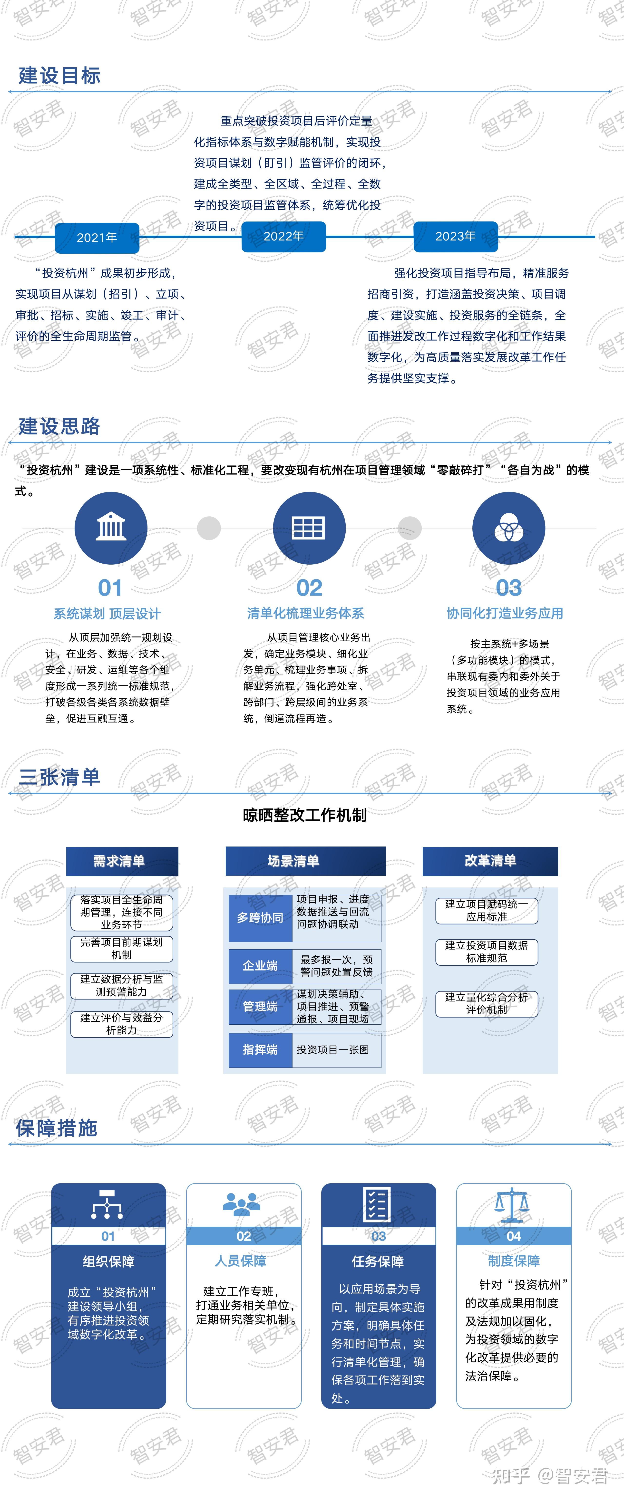 投资项目规划管理(项目投资管理的目标与原则)