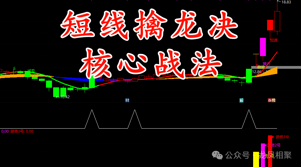 短线擒龙秘诀分享!如何快速捕捉领头羊,技巧与策略! - 知乎