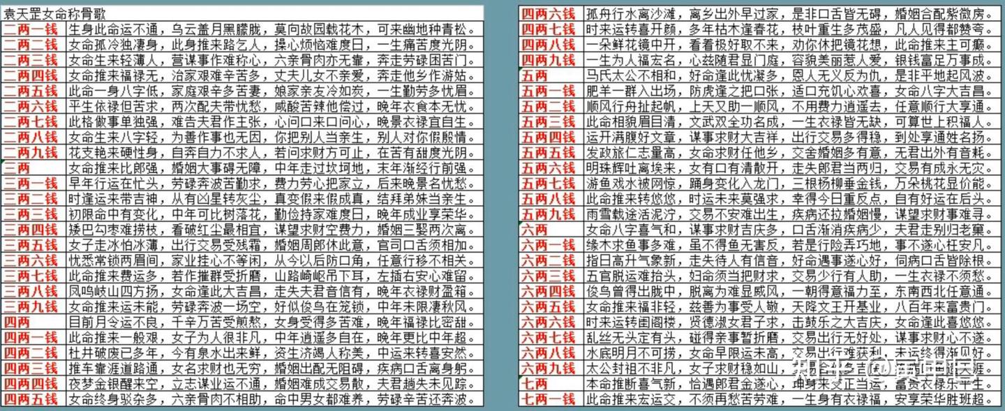 袁天罡-称骨算命 - 知乎