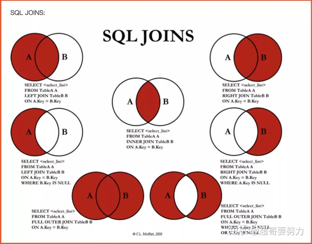 Why LEFT INNER JOIN is Not Deprecated and SQL Join Best Practices ...