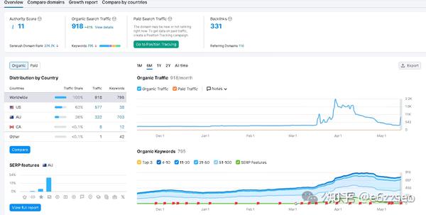 5个独立站seo流量排名不稳定 的原因和解决方案