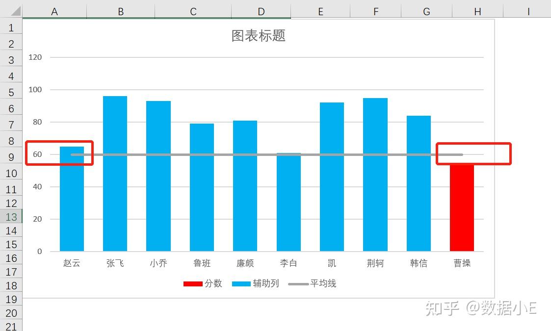 excel滚动变色柱形图,数据分布一目了然,简单实用 - 知乎