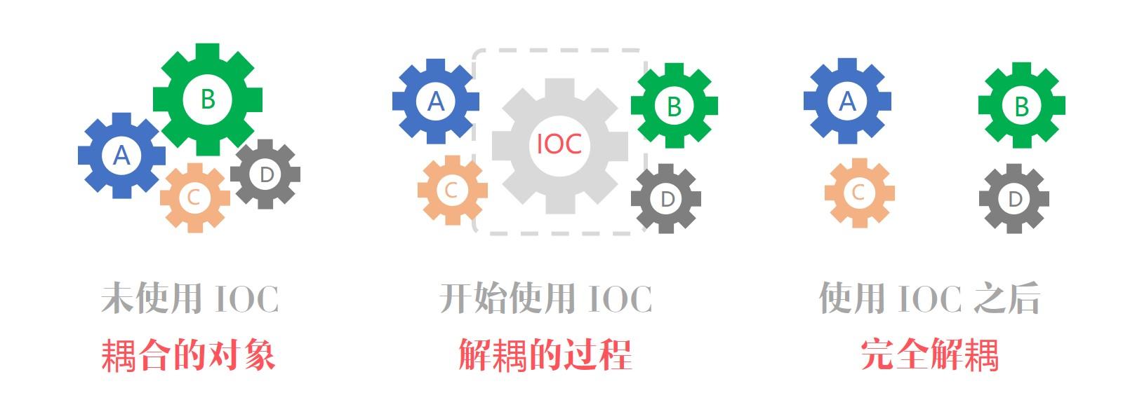 ioc