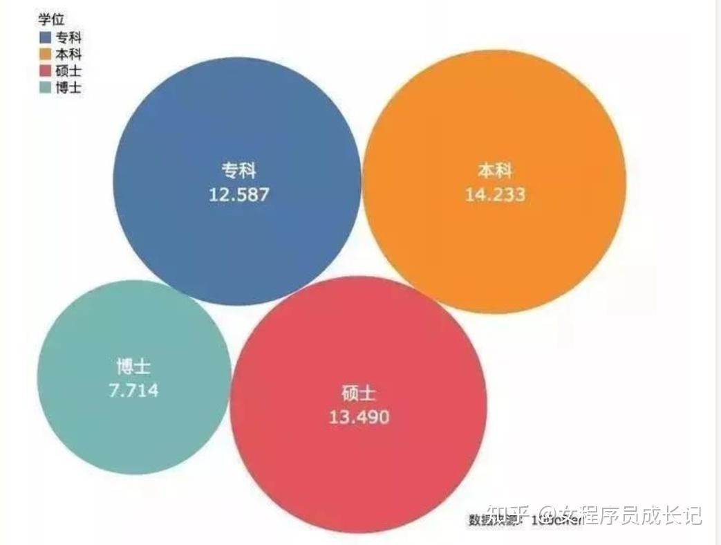互联网it行业，看重学历吗？低学历对薪资的影响大吗？