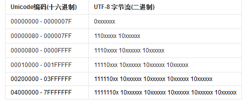 python 把unicode编码_python unicode编码转换中文_python 编码成unicode