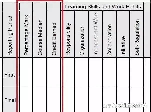 手把手带你解读 Report Card (成绩单) - 知乎