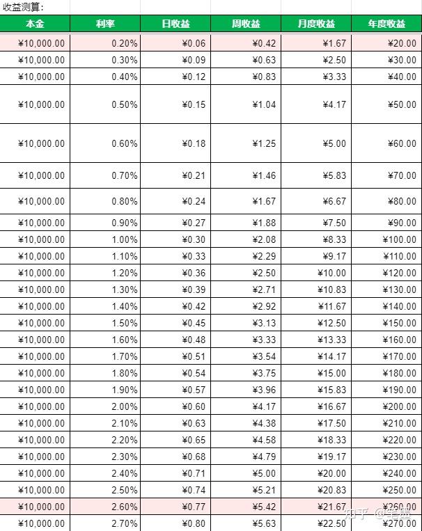 2024年5月10日银行存款产品利率参考以浦发银行的存款产品为例:了解了