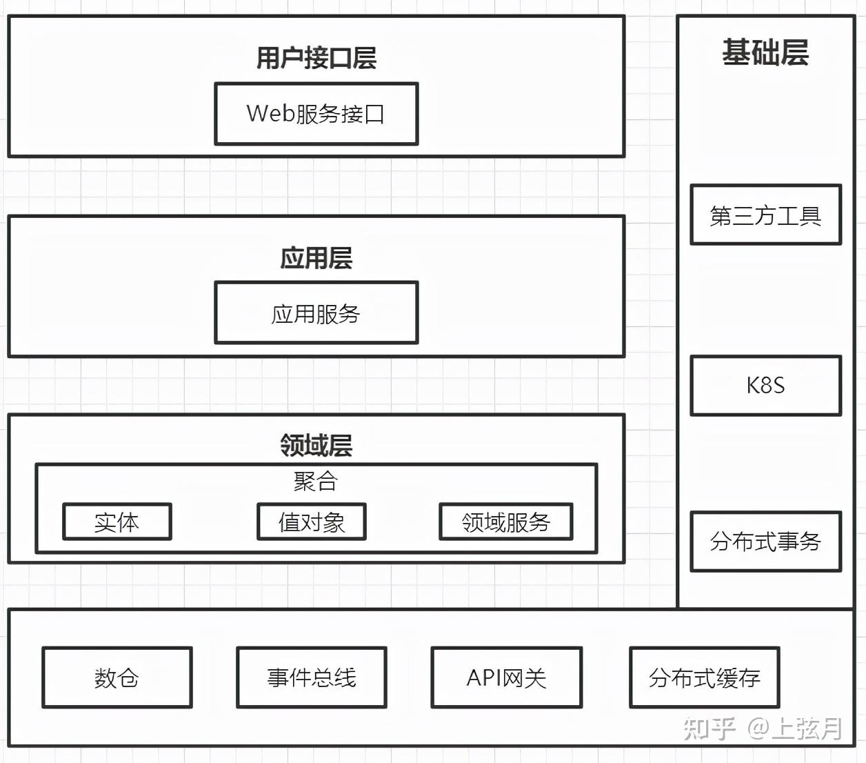 分层架构