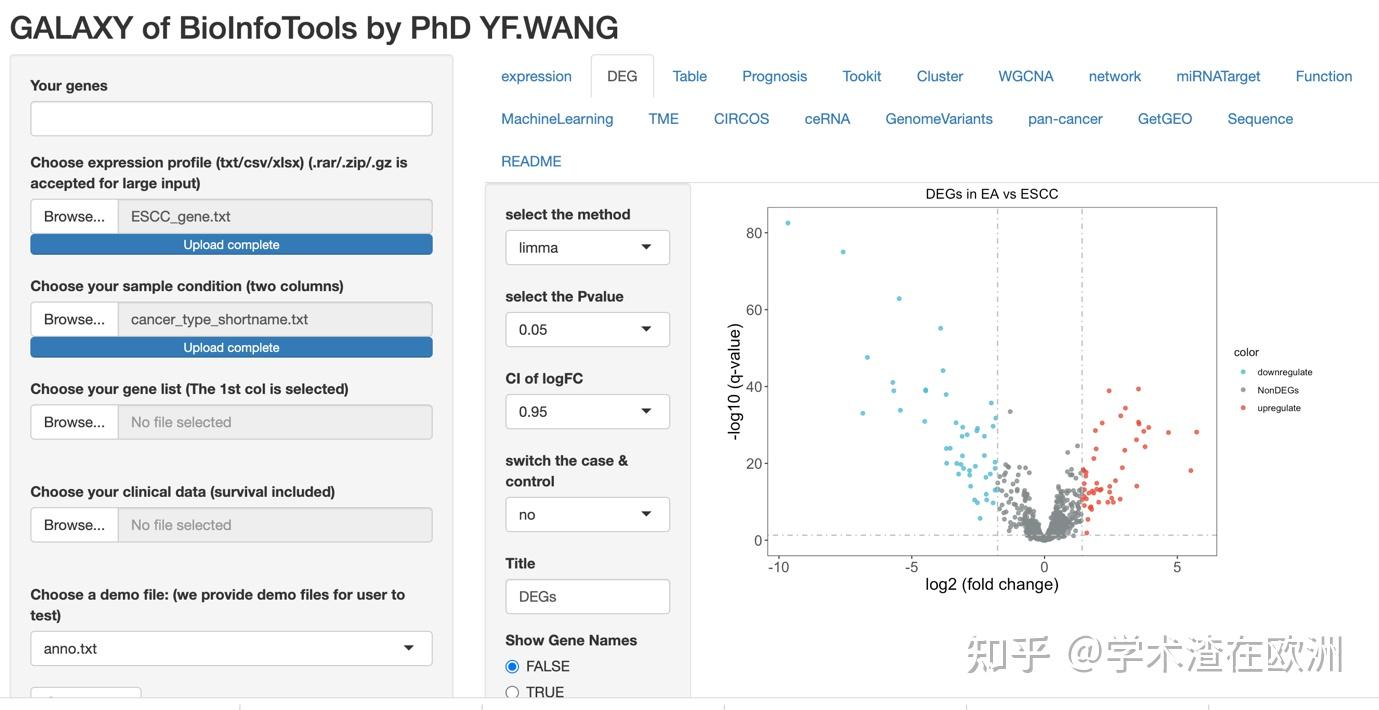 Biowinford全网最全的生信零代码网页工具—功能富集分析（升级） - 知乎