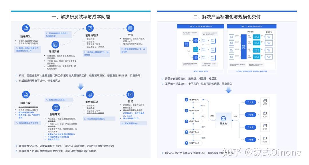 社区投稿 | 用内控服务学校治理——基于数式Oinone的高校内控数智化实践 - 知乎