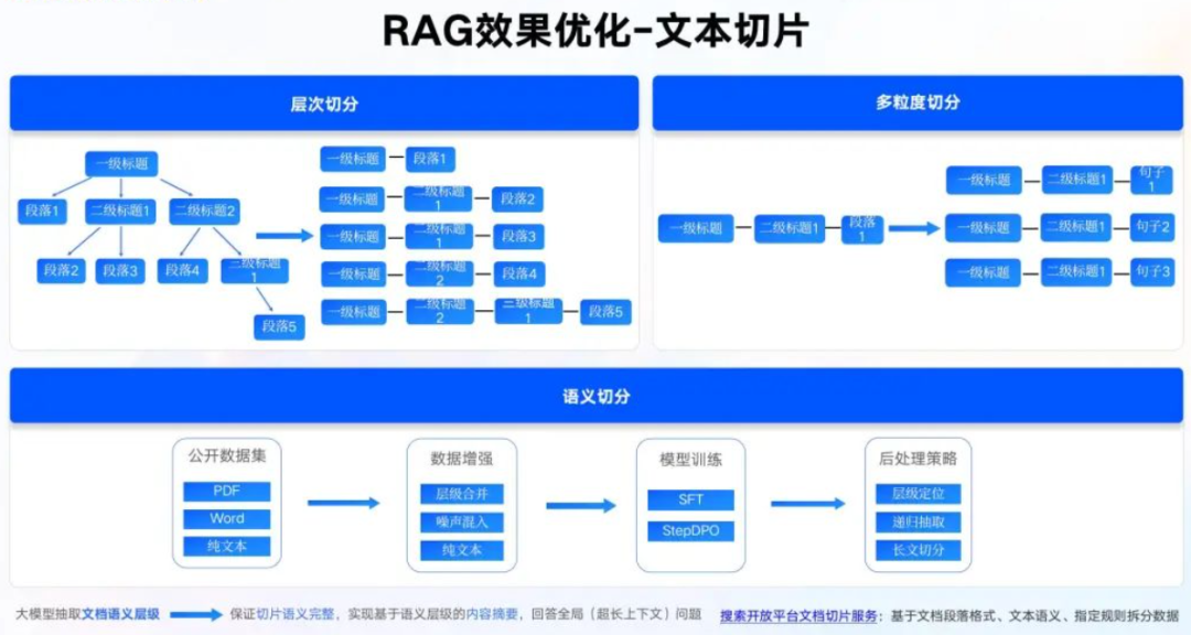 为什么你的RAG智能问答老是答非所问?我帮你免费诊断一次 - 知乎